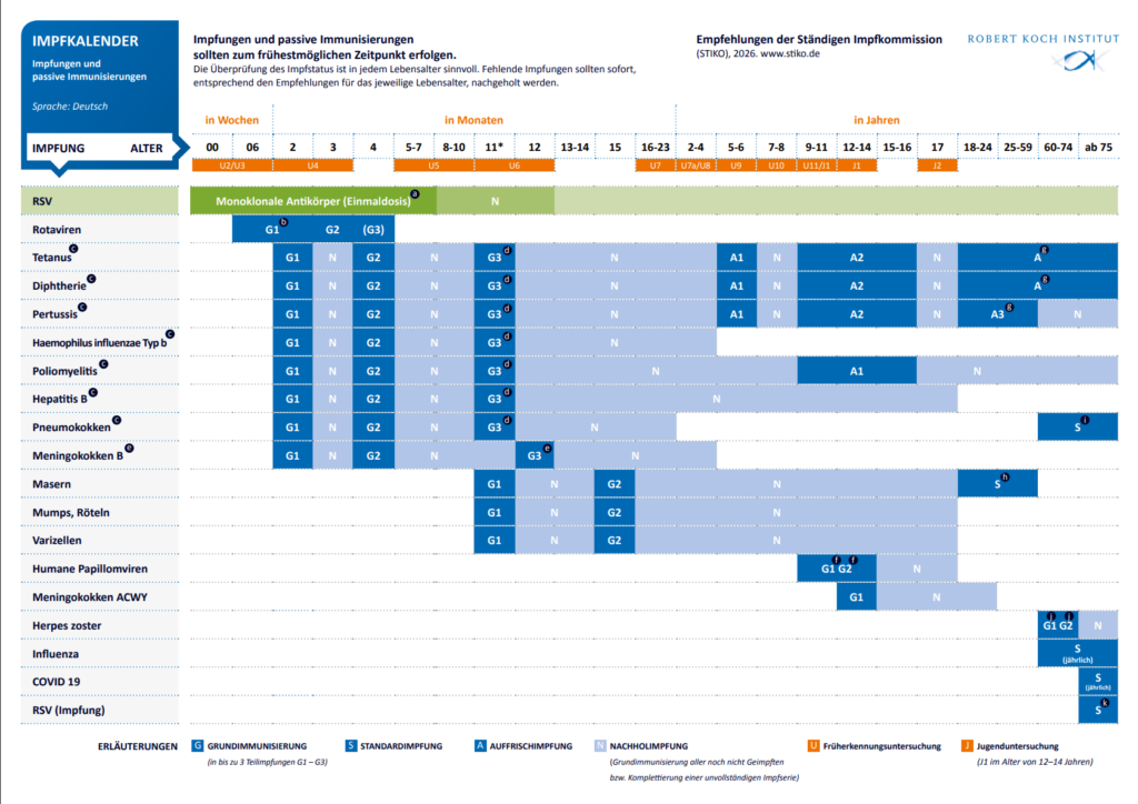 impfkalender_2026